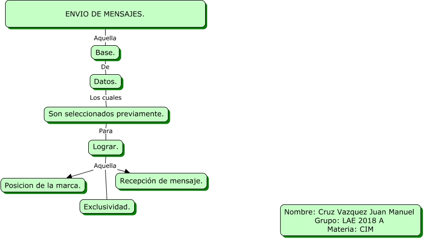 ENVIO DE MENSAJES CRUZ VAZQUEZ JUAN MANUEL